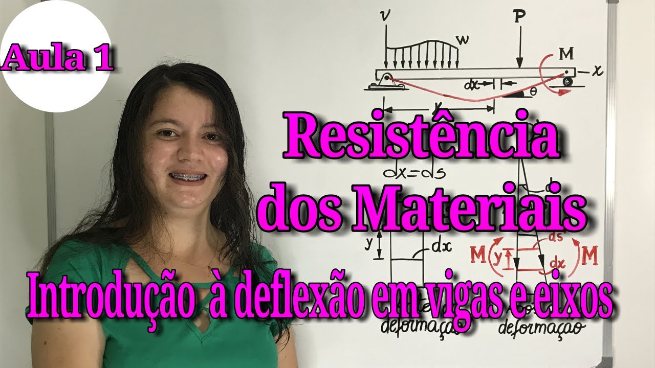 Aula 01 - Introdução à deflexão em vigas e eixos