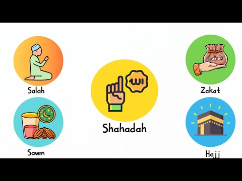 The 5 Pillars of Islam Explained in 2 Minutes