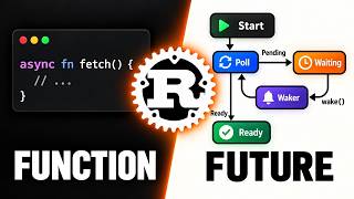A deep dive into Rust futures