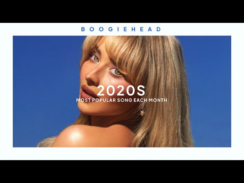 most popular song each month in the 2020s