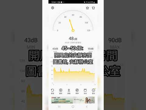分心式專心 | 工作分貝 | 分貝儀 apps, 分貝計 最佳理想的工作環境分貝噪音