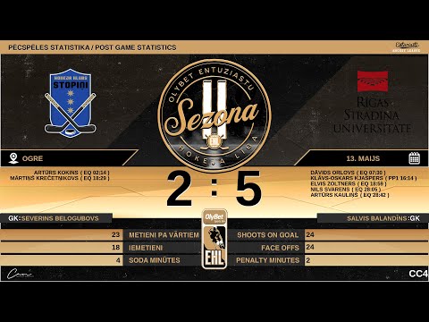 2022 05 13 Stopiņi / Energo Partneris - RSU