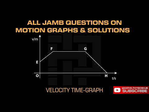 All JAMB questions on the Motion graphs and solution