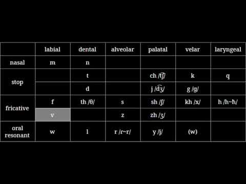 [YTP] - jan Misali Reviews a Conlang