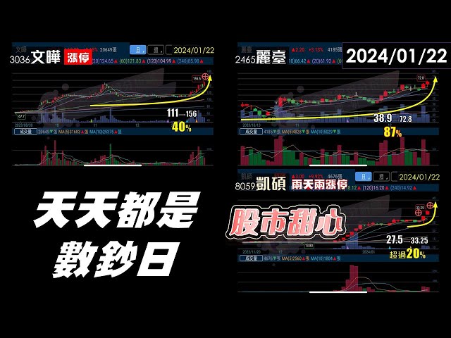 01/22【甜心盤後影音】天天都是數鈔日，智原．安鈦克．凱碩．優群
