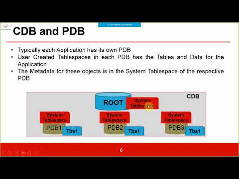 OCI Understand Oracle Databases | Oracle Cloud Infrastructure Series