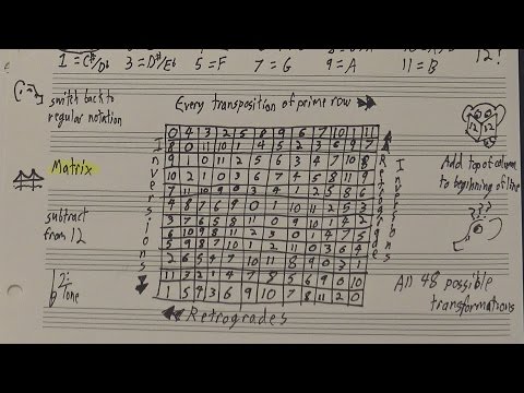 The Twelve Tone Matrix Reloaded Video