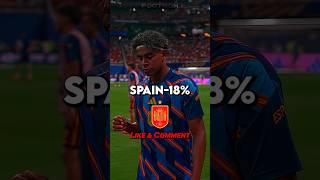 World Cup 2026 Winner😮‍💨☠️ (According ChatGPT)