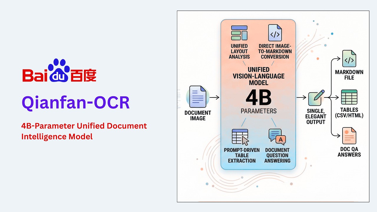 Baidu Releases Qianfan-OCR, a 4B-parameter end-to-end Unified Document Intelligence Model