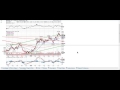 21 07 2016 DAX Profits Wochenausblick