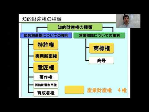 【山口大学OC2025／経済学部】経済学部を志望する人のための知的財産入門