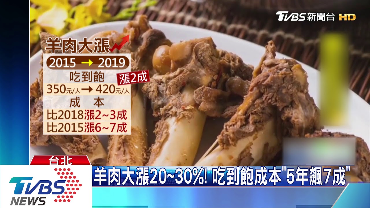 羊肉大漲20至30%! 吃到飽成本「5年飆7成」