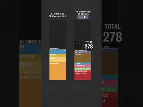 Qui a voté la motion de censure