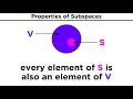 Subspaces And Span