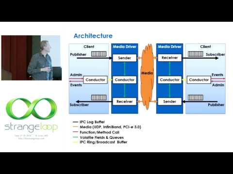 We are leaving 3x-4x performance on the table just because of configuration.