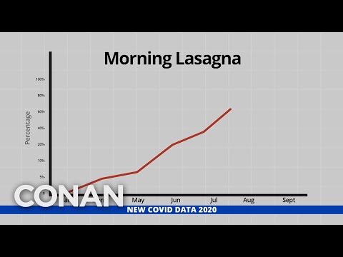 Unnecessary COVID-19 Graphs: Morning Lasagna Edition | CONAN on TBS