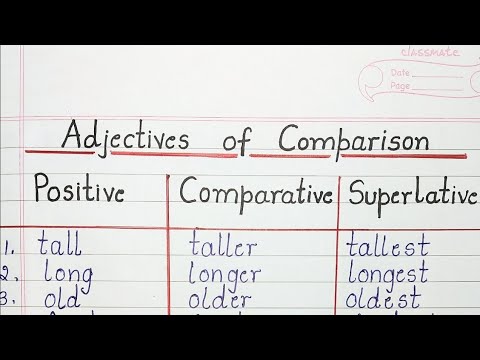 Adjectives of Comparison : Positive, Comparative, Superlative