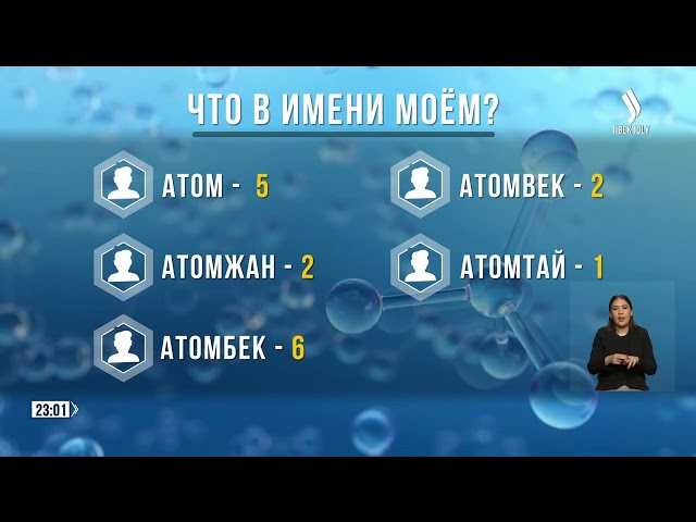 Пять казахстанцев носят редкое имя Атом