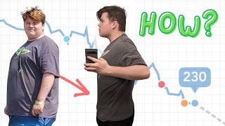 how to Lose 80+ Pounds in 2025