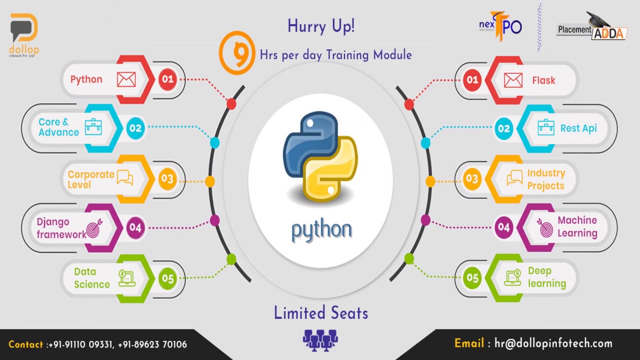 PlacementsAdda- Best Python Training Institute In Indore