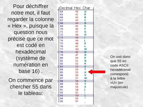 Quel est le mot dont le code ASCII en hexadécimal est le suivant: 55 6E 69 63 6F 64 65