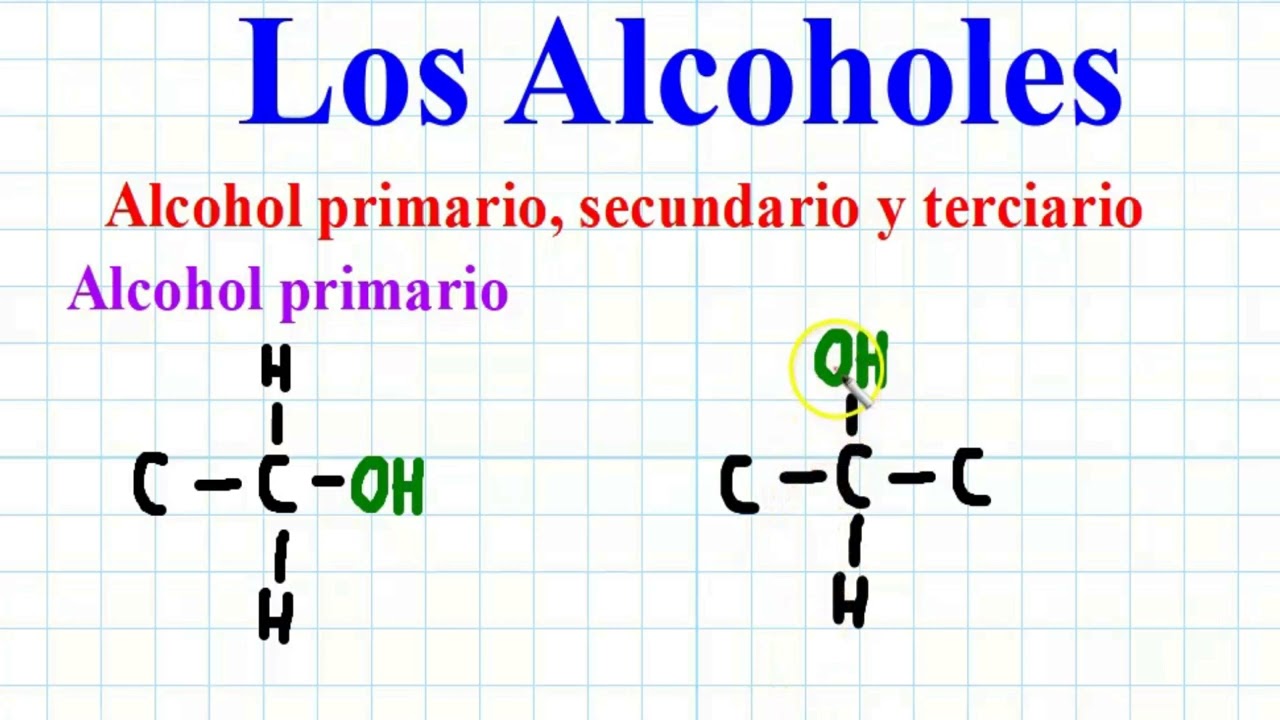 CLASIFICACIÓN DE LOS ALCOHOLES  PRIMARIOS, SECUNDARIO Y  TERCIARIO