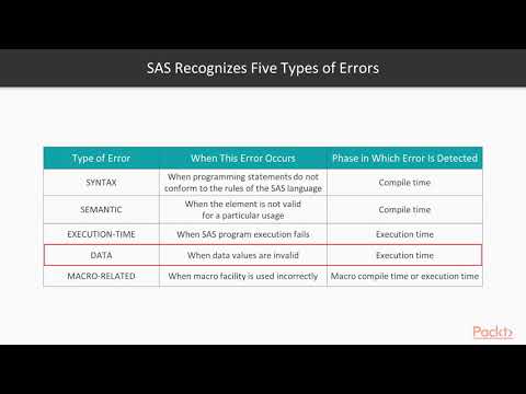 SAS in Practice The Course Overview|packtpub com
