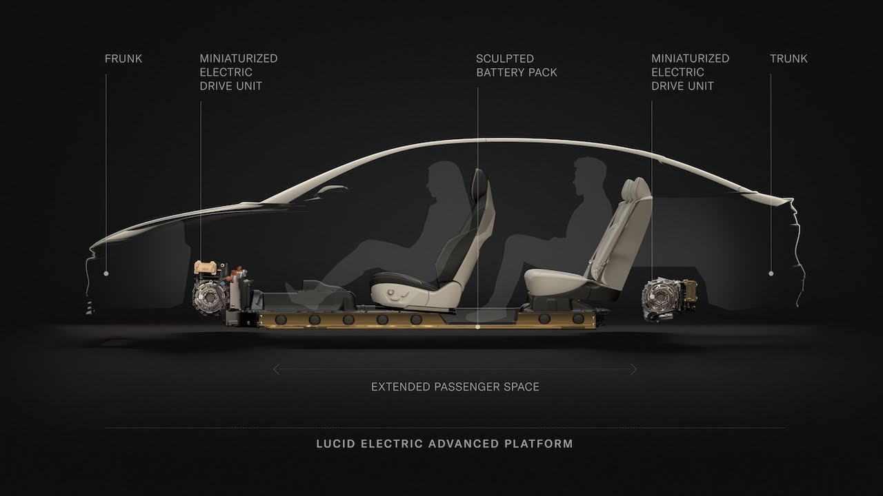 Lucid Motors Youtube Video