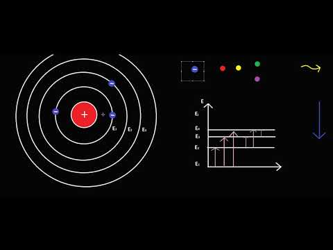 Fizika. Atomas. Radioaktyvumas.