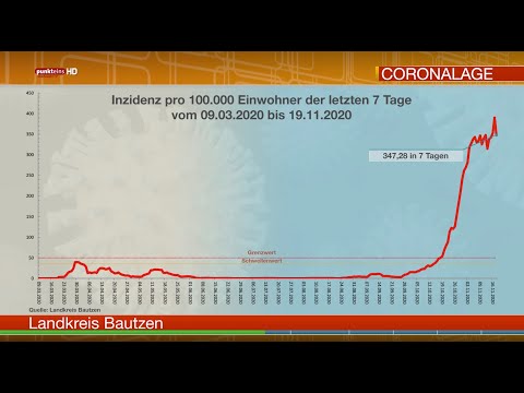 Die Corona-Lage in der Oberlausitz am 19. November 2020