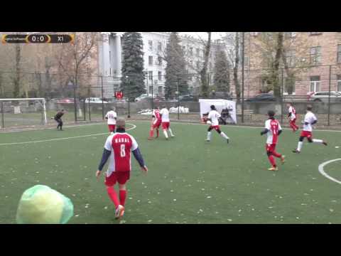 Sigma Software 0 - 1 X1