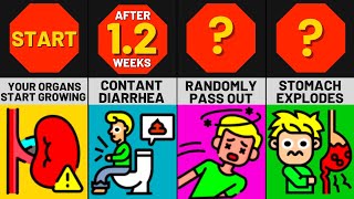 What If Your Organs Never Stopped Growing? TIMELINE - COMPARISON VIDEO