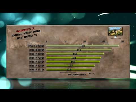 Intel i5 12600K vs 9900K vs 8700K vs 7700K vs 6700K vs 4790K vs 3770K Benchmarks – 15 Tests 🔥