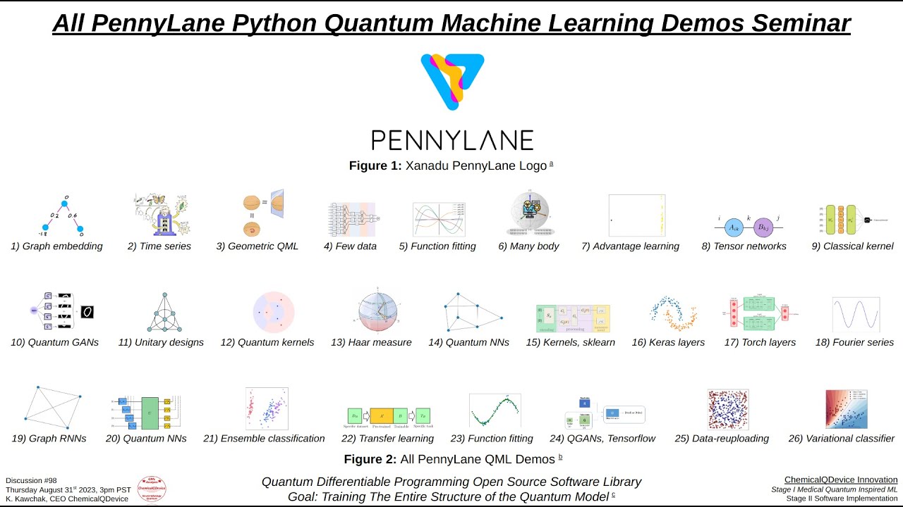 All PennyLane Python Quantum Machine Learning Demos Seminar