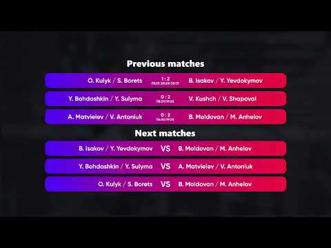 08:45 O. Kulyk / S. Borets - V. Kushch / V. Shapoval 27.07.2022 | Winners Beach Volleyball