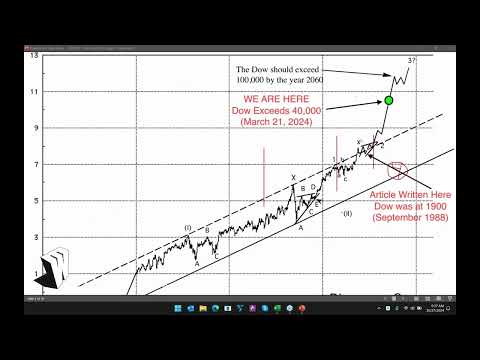 Wave 4 Explained: Clear Market Structure on the 2.5-Year Chart | NEoWave Forecast
