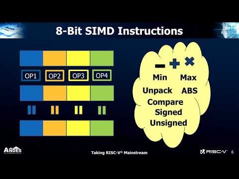 Status Update of RISC-V P Extension Task Group