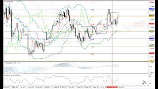 Weekly Forex forecast 15.05-19.05.23: EUR/USD, GBP/USD, USD/JPY, AUD/USD, Gold
