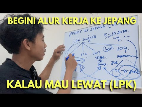 UNDERSTAND FIRST..!! IF YOU WANT TO ENTER THE JAPANESE INTERNSHIP LPK