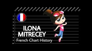 Ilona Mitrecey | French Chart History (2005 - 2007)