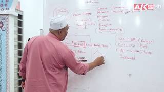 Download lagu Mesopotamia 😮| Ustaz Auni Mohamad mp3 Download lagu Mesopotamia 😮| Ustaz Auni Mohamad mp3