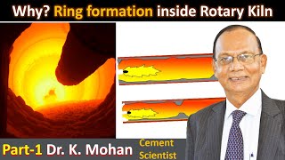 Possible reason of Ring formation inside Rotary Kiln by Dr. K. Mohan