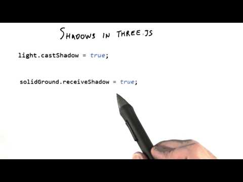 Introduction Interactive 3D Graphics