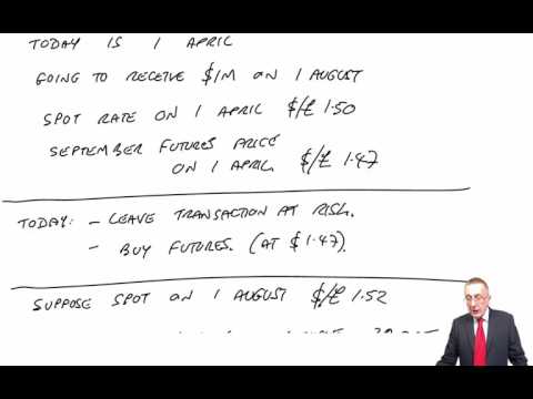 ACCA P4 Foreign Exchange Risk Management: Lock-in Rate