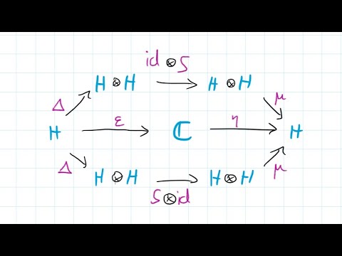 Forbidden Maths - Quantum Groups