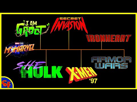 Upcoming MCU Disney + Shows After Ms. Marvel | Upcoming MCU Phase 4 Shows Explained | SuperFANS