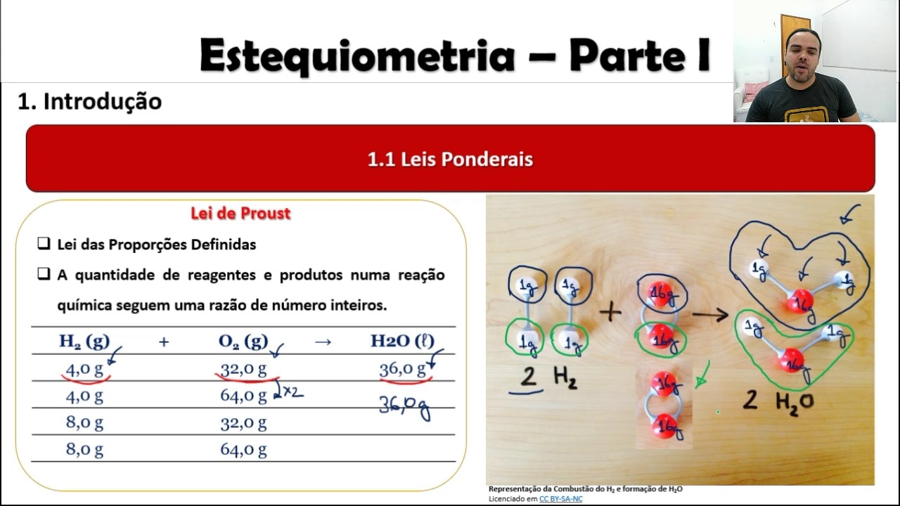 Estequiometria Básica - Aula 1 - Aplicando Leis Ponderais