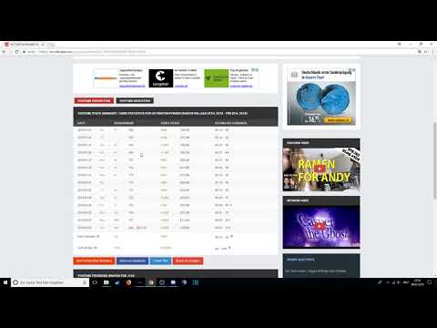 Info Video / Warum steigen meine Abonnenten so schnell?