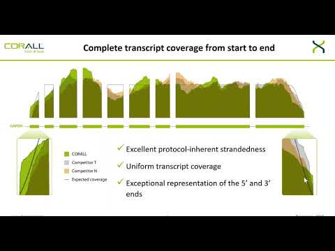 Prodotti Gianni Lexogen Quantiseq con PartekFlow®