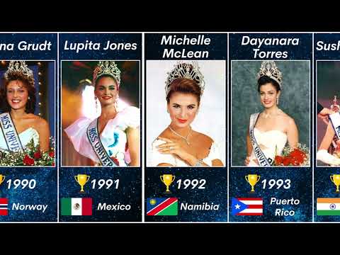 Miss Universe Winners (1952 - 2024)